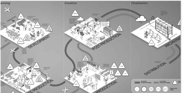 Decarbonizing Studio Production