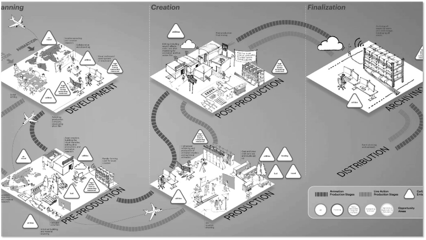 Decarbonizing Studio Production