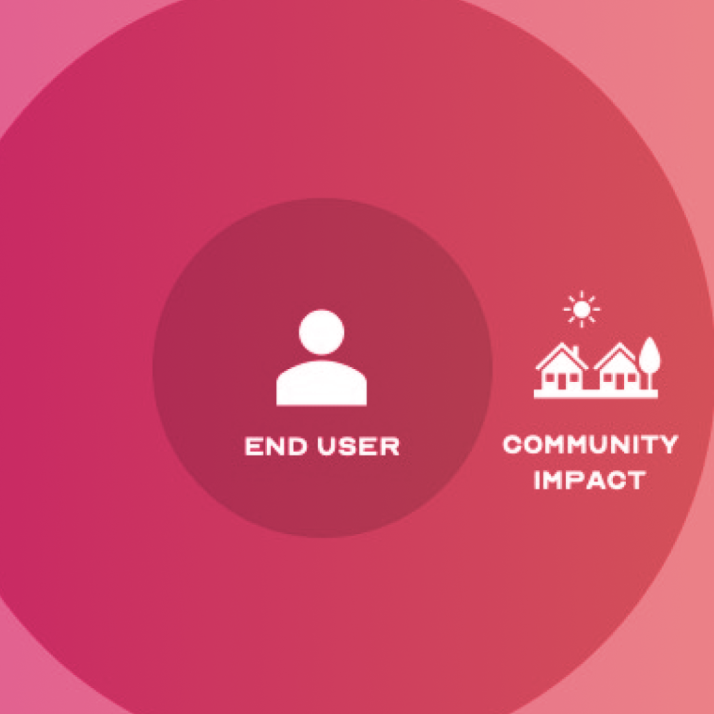 Design Thinking for Sustainability