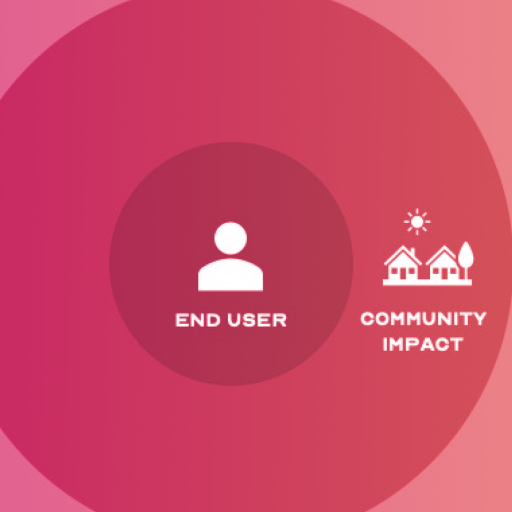 Design Thinking for Sustainability