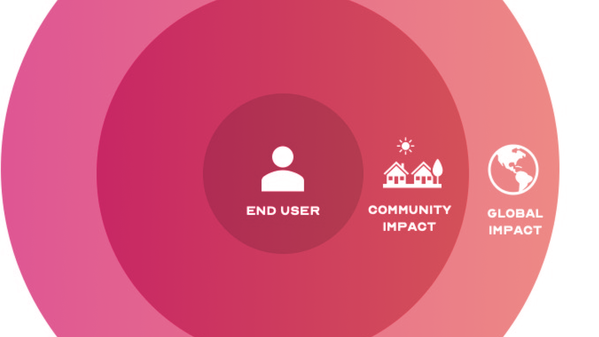 Design Thinking for Sustainability