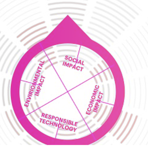 Aligning Purpose with Strategy & Storytelling