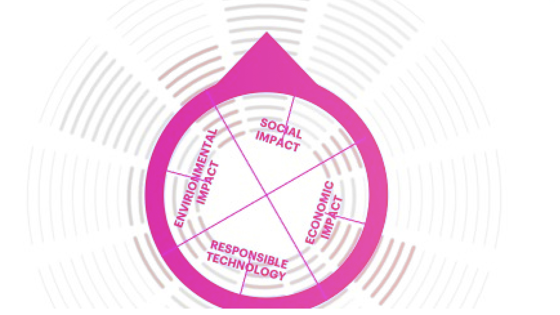 Aligning Purpose with Strategy & Storytelling
