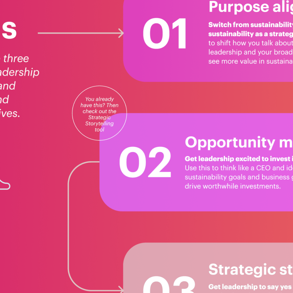Corporate Sustainability: Leadership Buy-in Guide