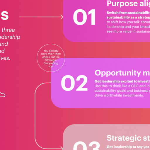 Corporate Sustainability: Leadership Buy-in Guide