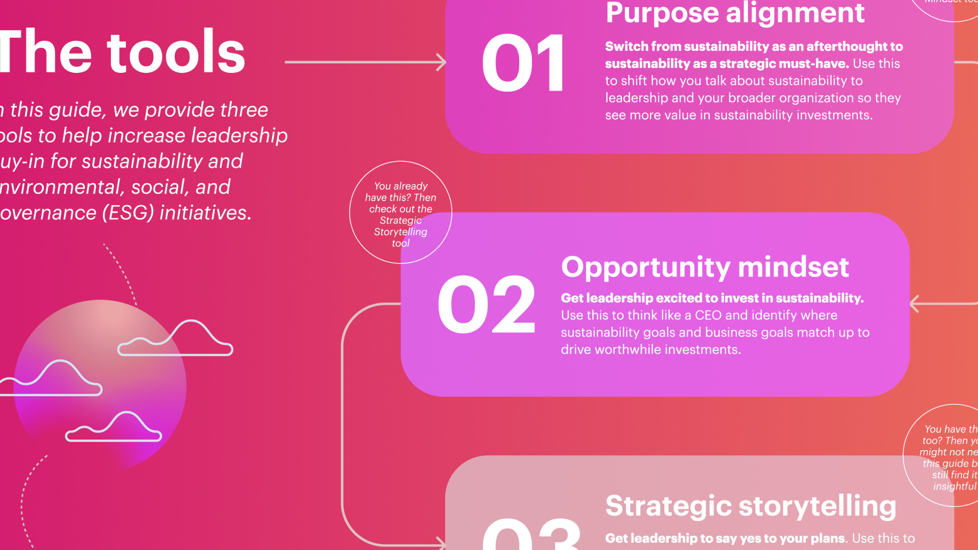 Corporate Sustainability: Leadership Buy-in Guide